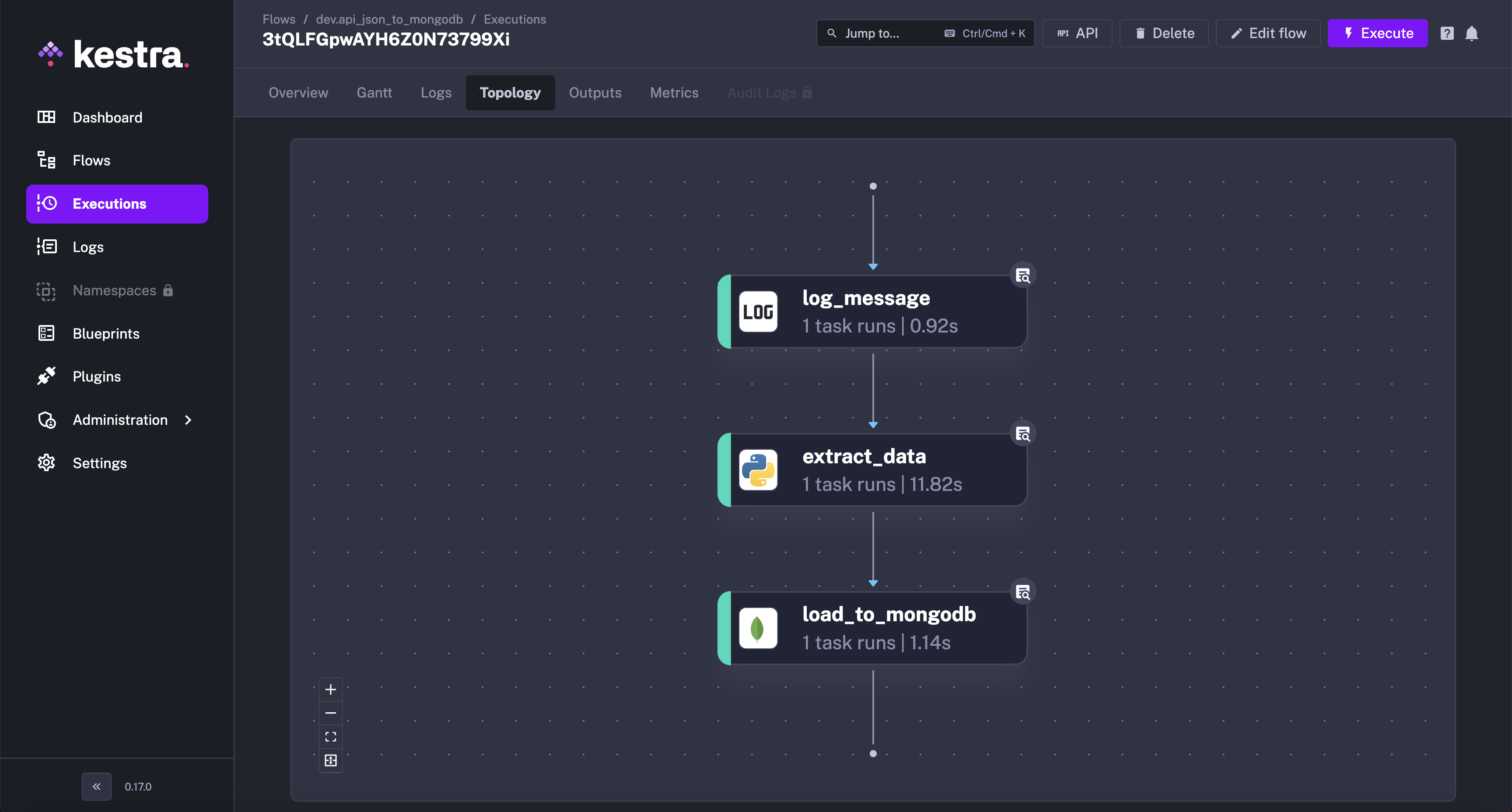 Kestra User Interface Execution Topology